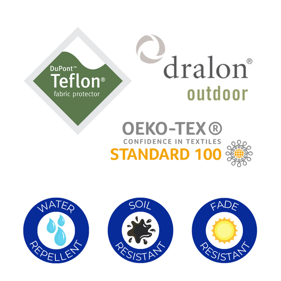 Graphic image showing the logos of fabric water repellent fade resistant qualities of Bello outdoor cushion